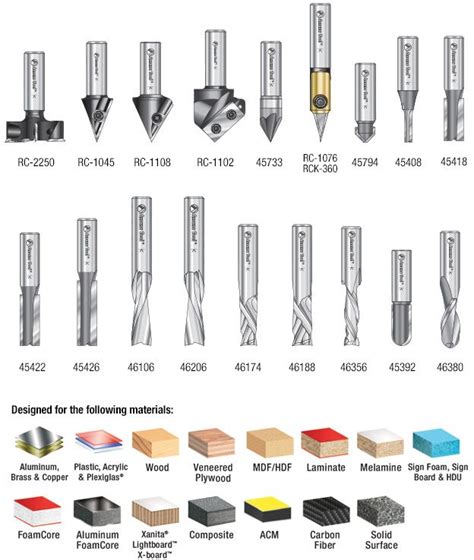 router bits for cnc machine|cnc router bit types chart.